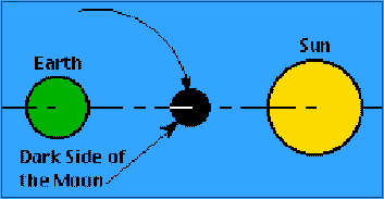 Moon at Conjunction