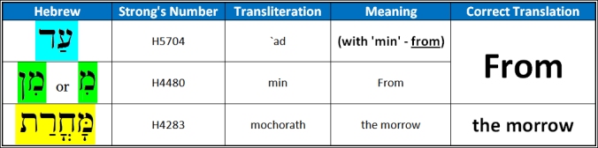 Translation Of Unto The Morrow