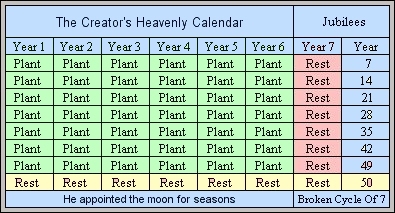 Jubilees calendar